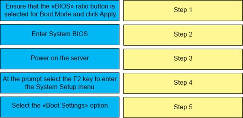 Dell EMC PowerEdge DEA-41T1 Study Guide – Valid IT Exam Dumps ...